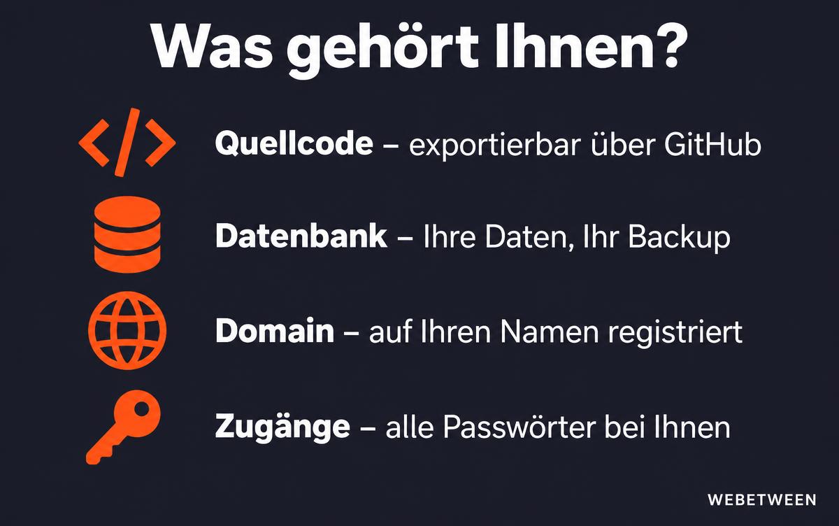 Was gehört Ihnen: Quellcode, Datenbank, Domain und Zugänge
