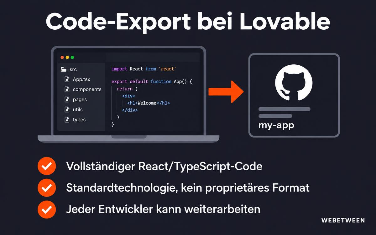 Code-Export bei Lovable über GitHub