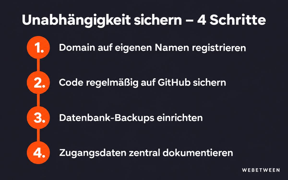 Unabhängigkeit sichern in vier Schritten